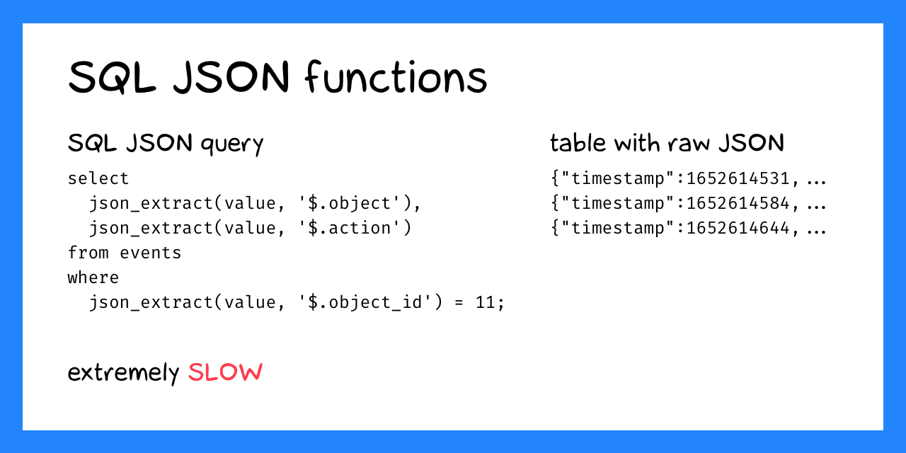 JSON functions