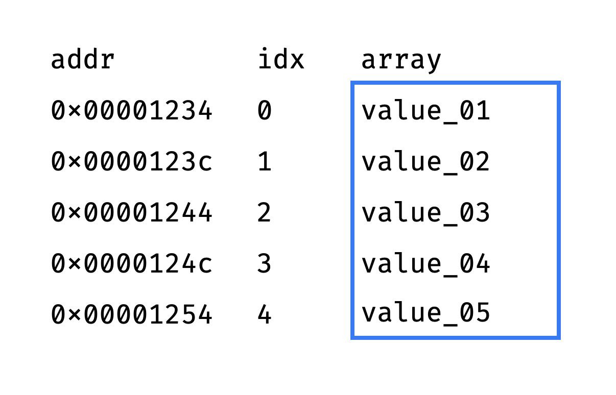 List = array