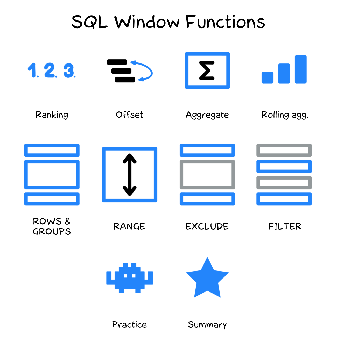 Оконные функции ms sql