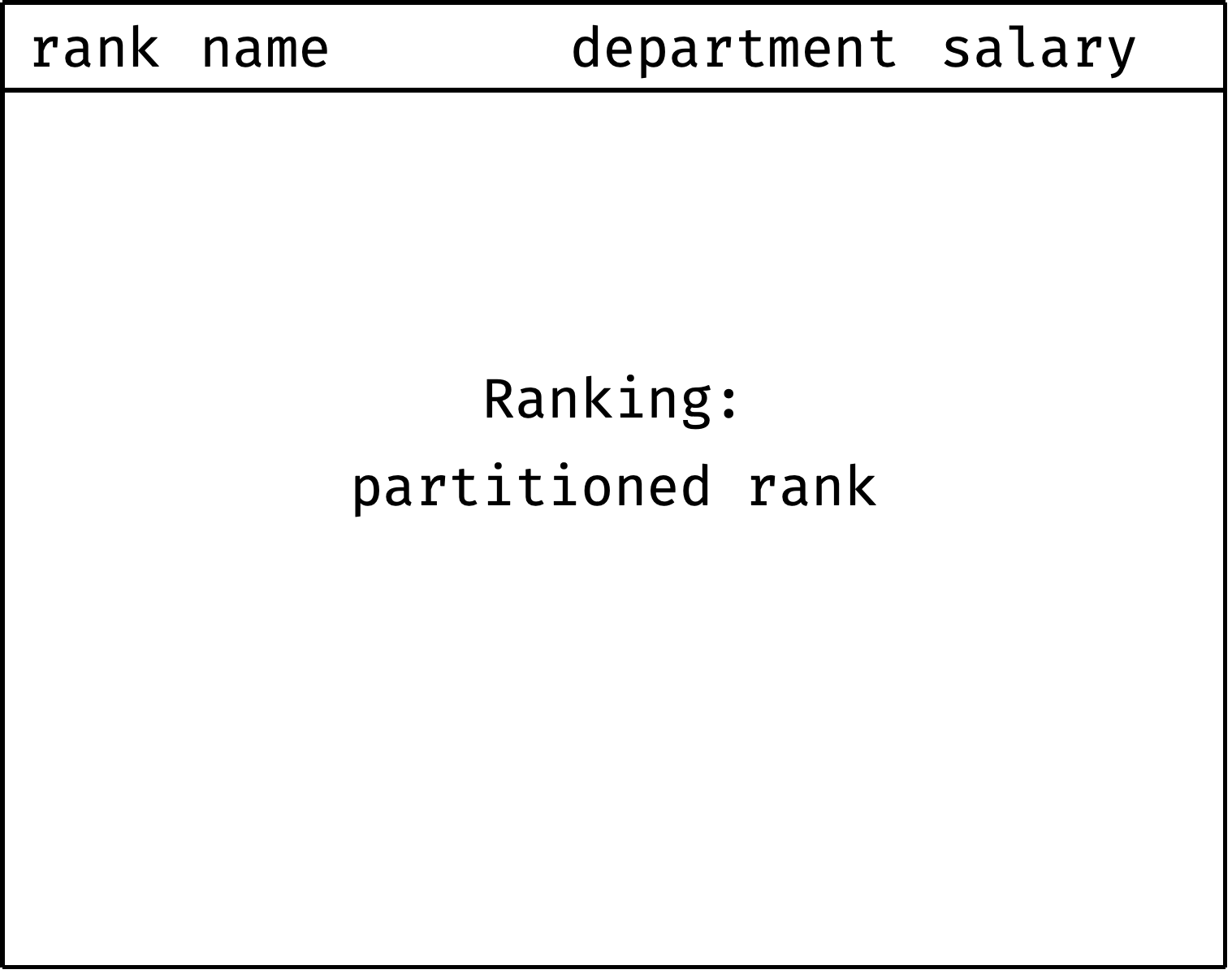 Partitioned ranking animation