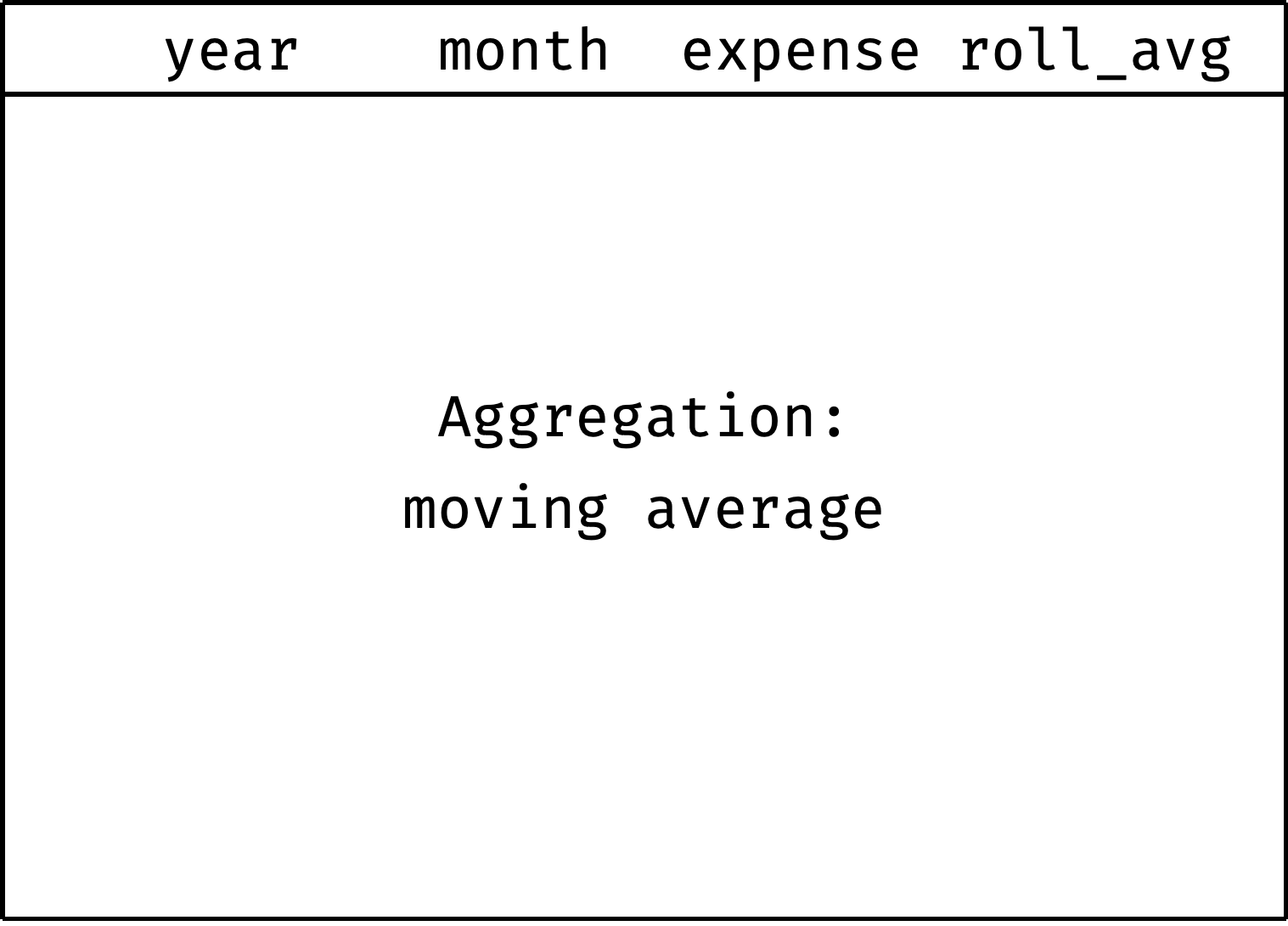 Moving average animation