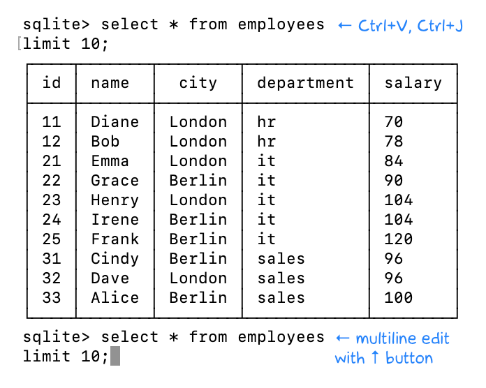 SQLite shell