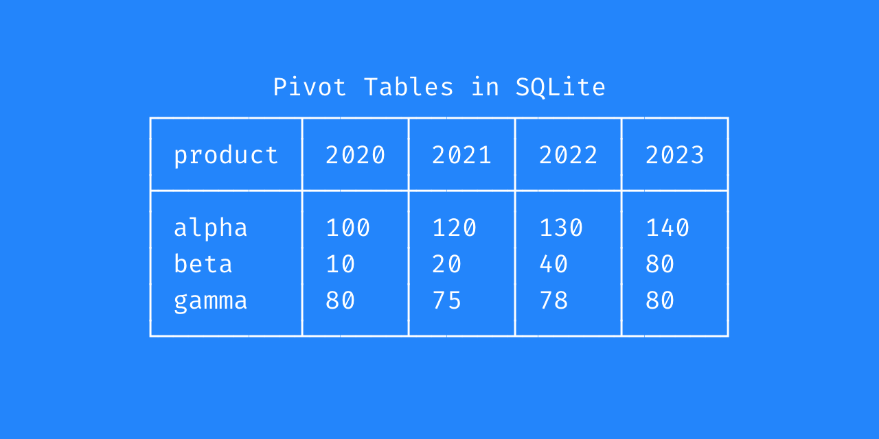 building-a-pivot-table-in-sqlite