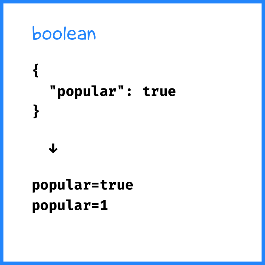 Boolean value