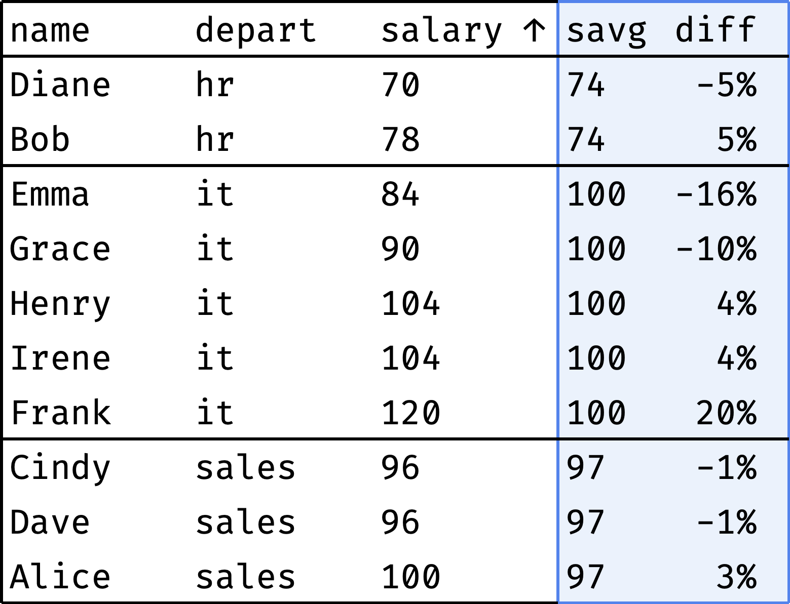 Aggregation example #2