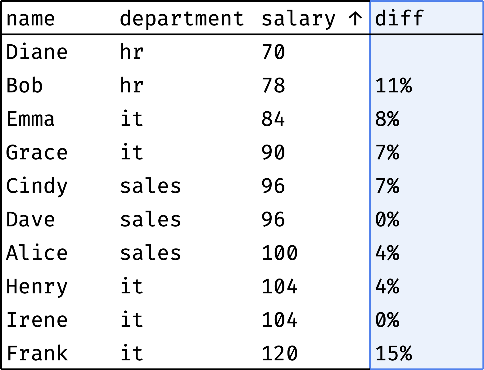 Offset example #1