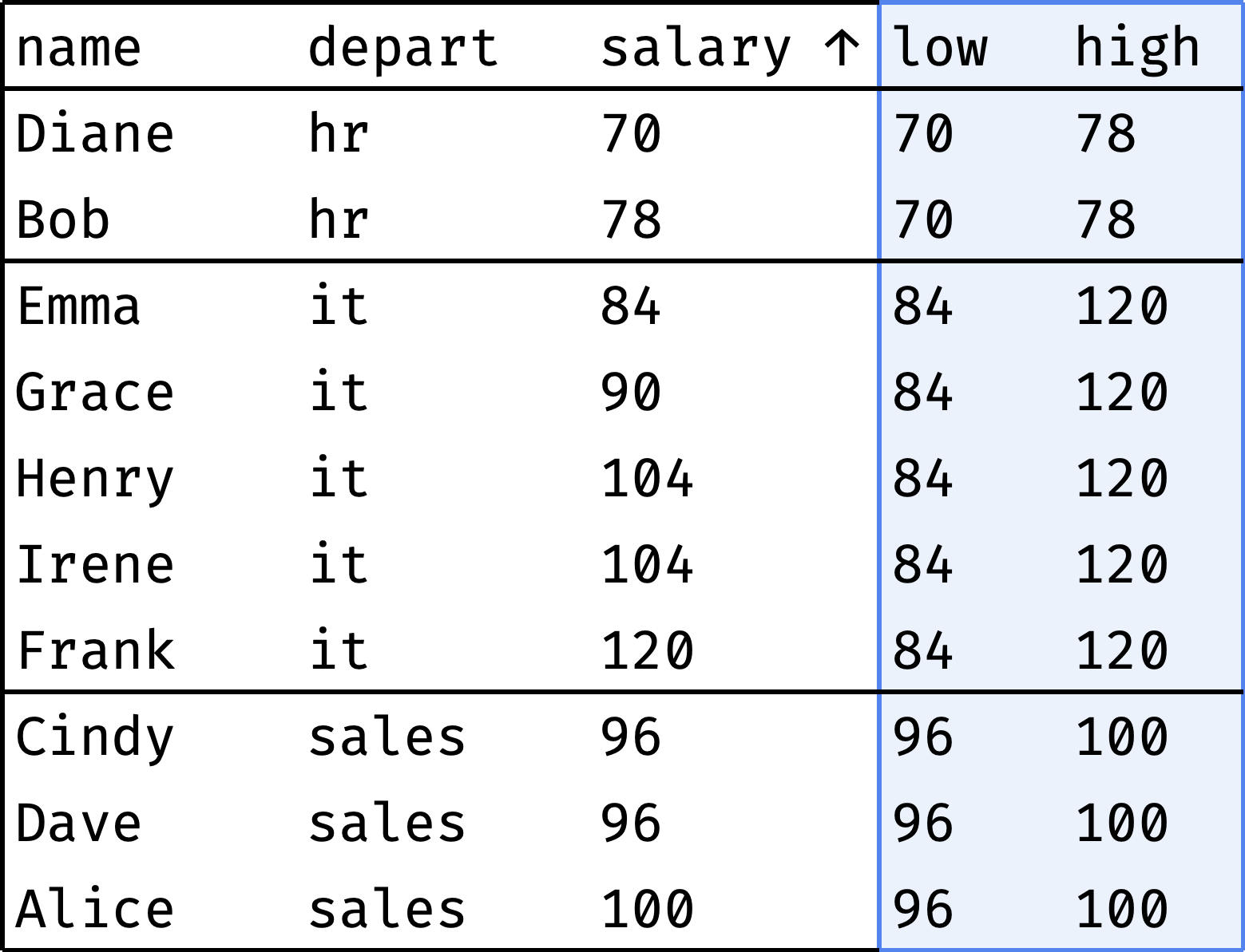 Offset example #2