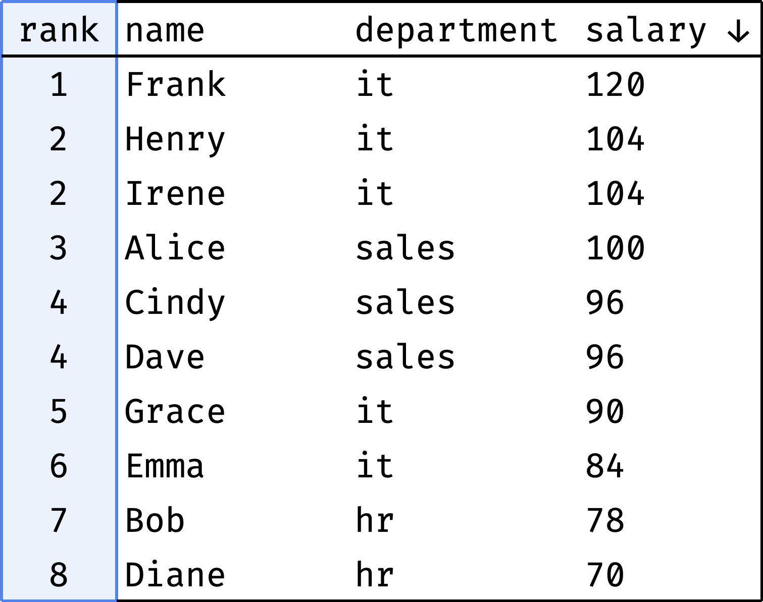 Ranking example #1