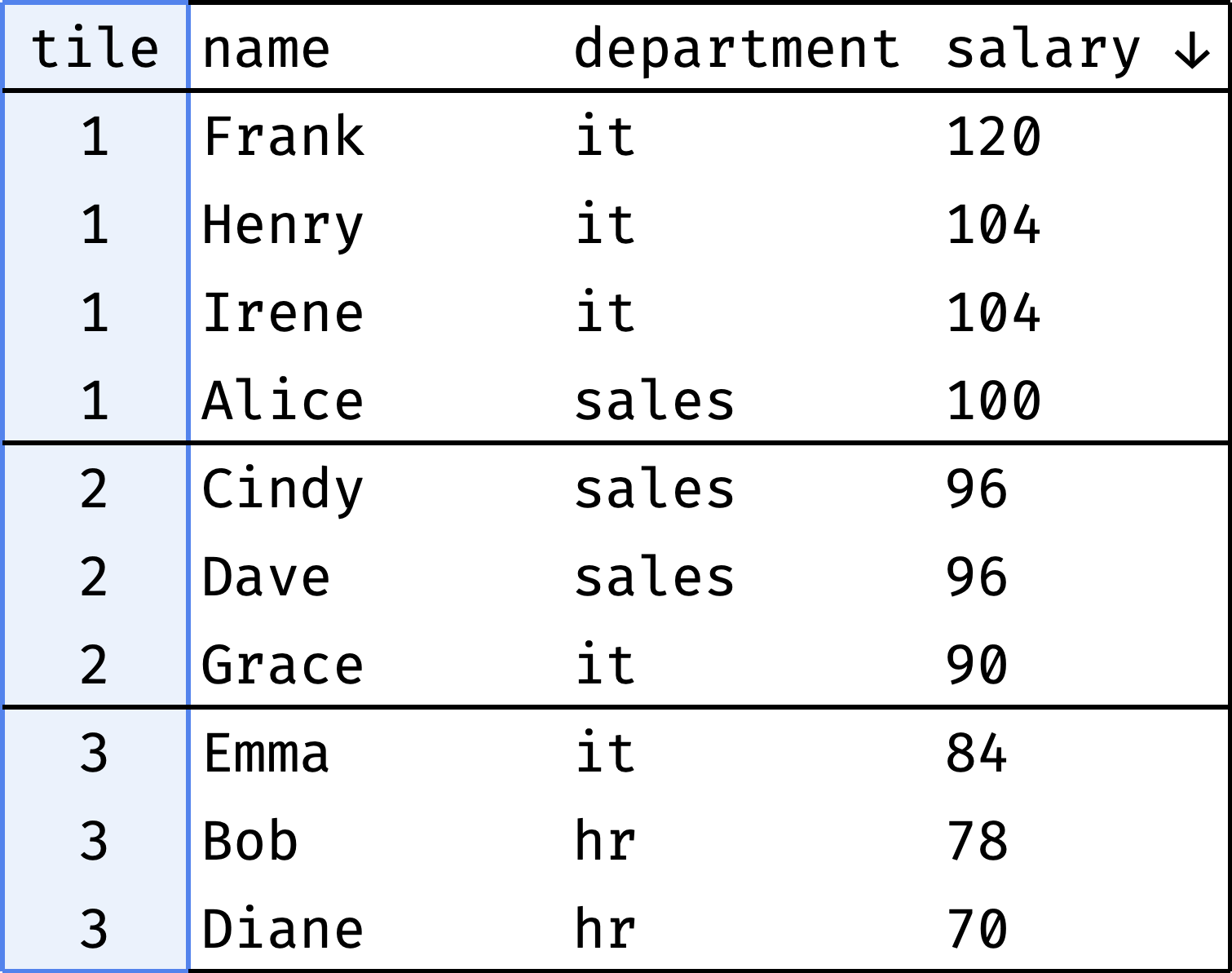 Ranking example #3