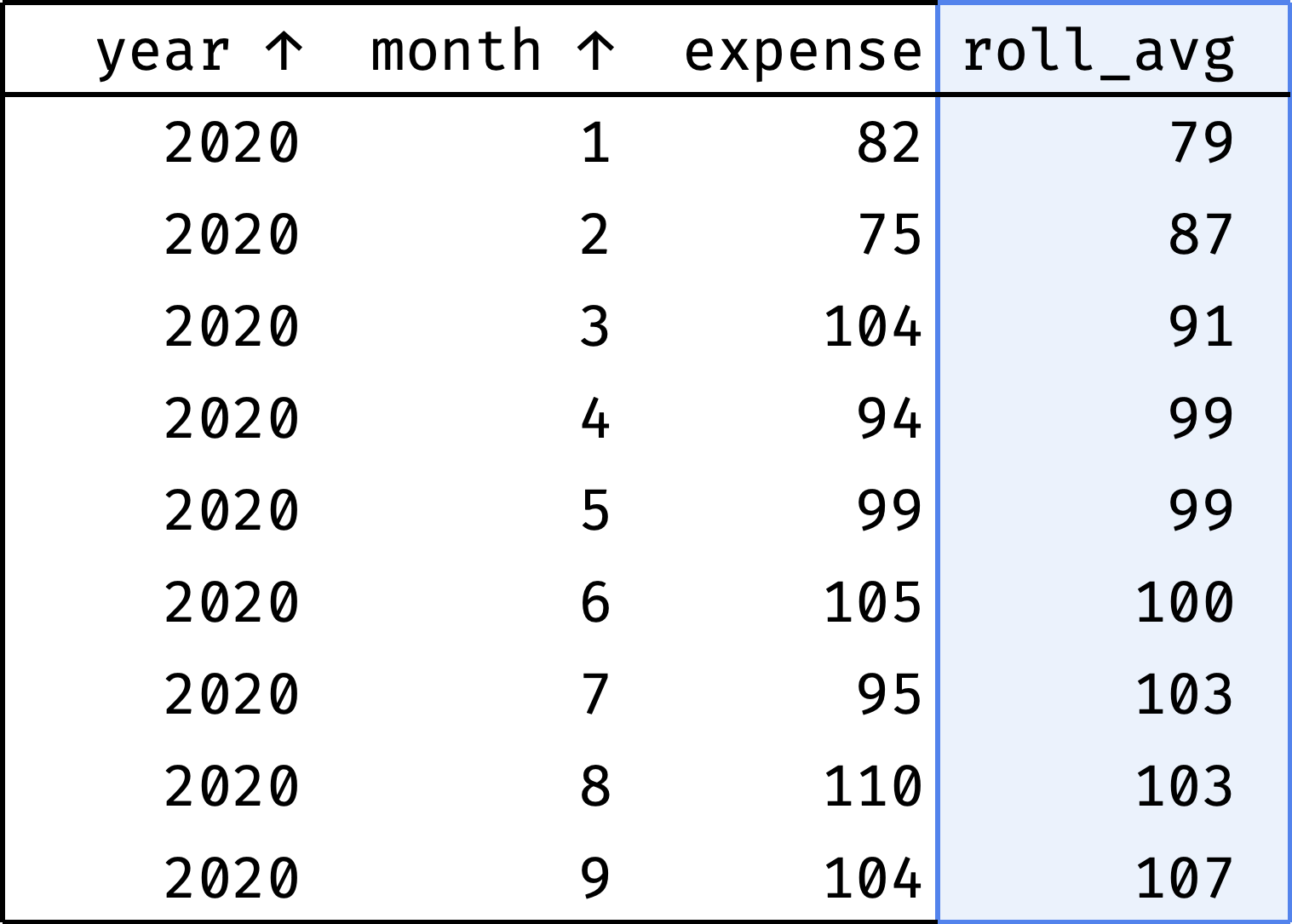 Rolling aggregates example #1