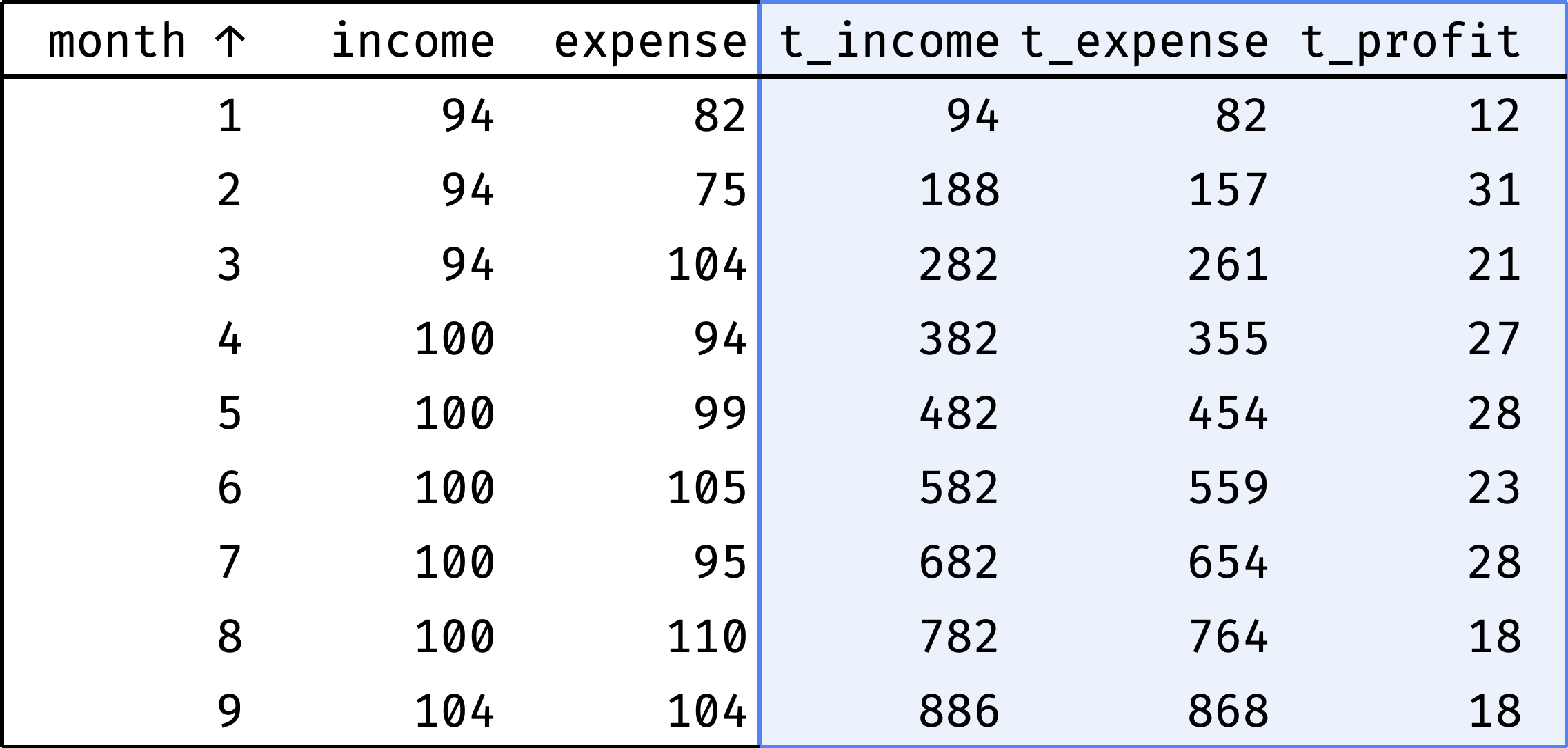 Rolling aggregates example #2